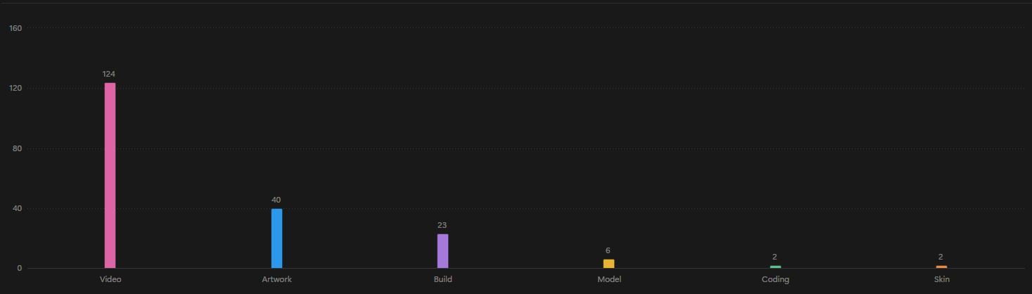 creations chart.png