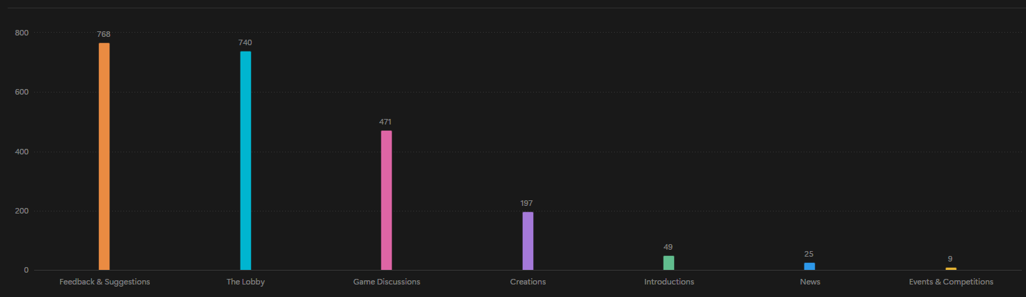 subforum chart.png